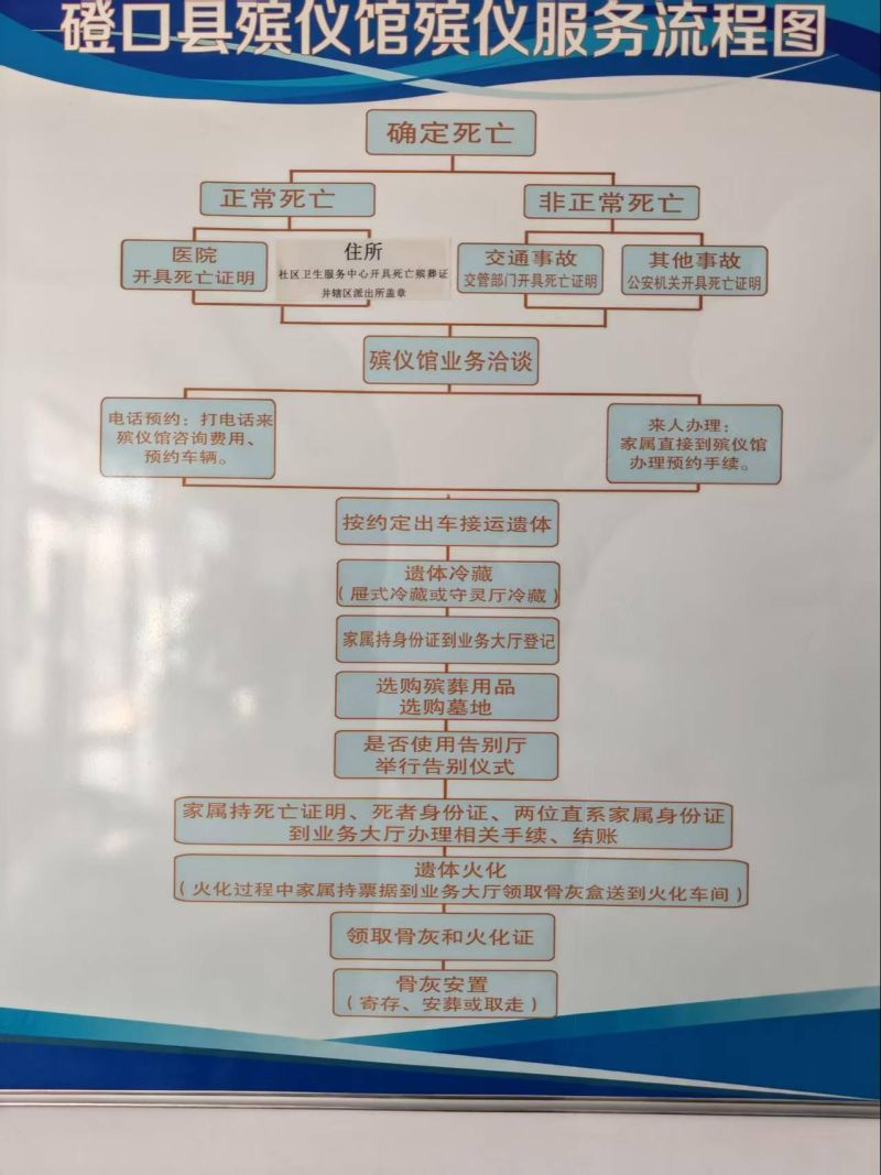 磴口县殡葬服务中心