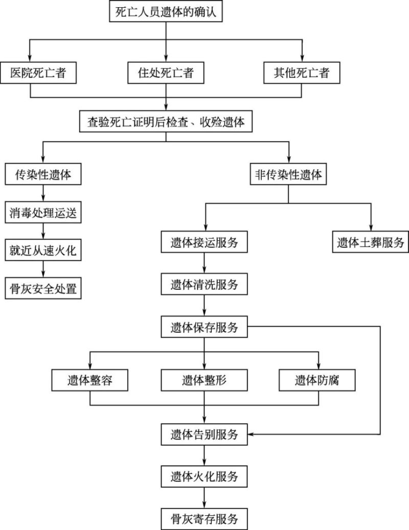 乌拉特后旗殡葬服务中心