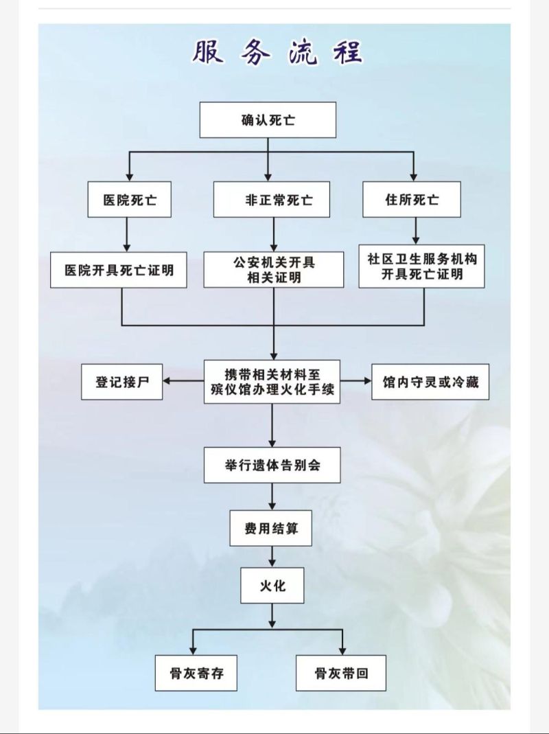 杭锦后旗殡葬服务中心