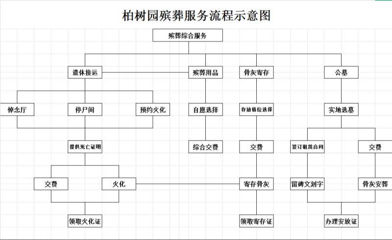 巴彦淖尔市柏树园殡仪馆公墓有限公司