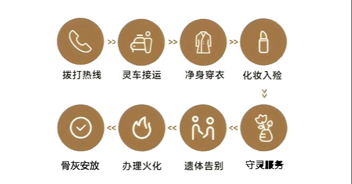 天津市第二殡仪馆
