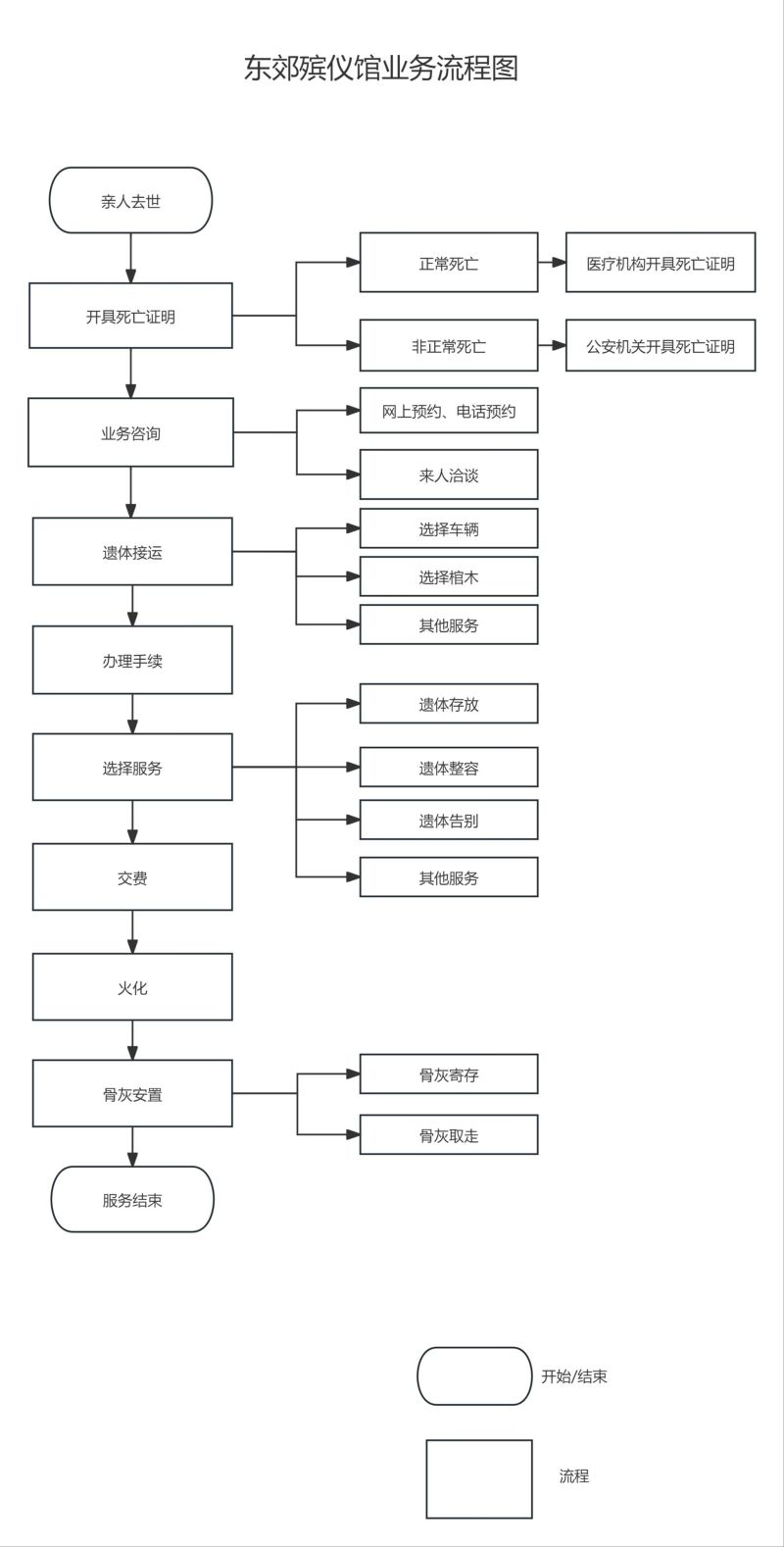 北京市东郊殡仪馆