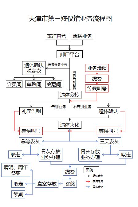 天津市第三殡仪馆
