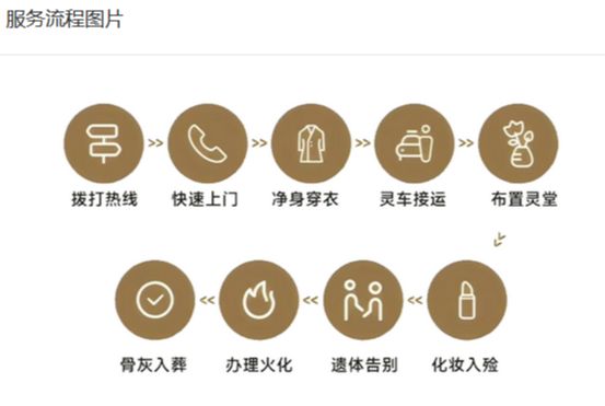 天津市武清区殡仪墓地事务服务中心