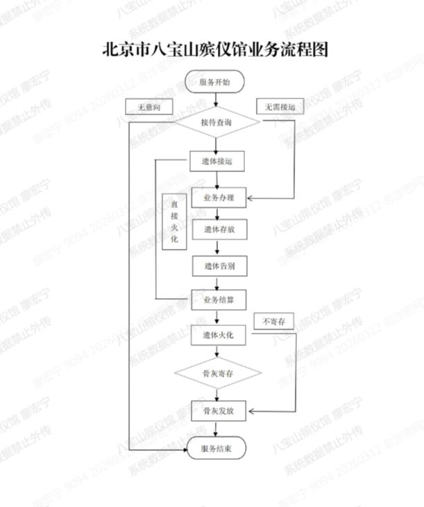 北京市八宝山殡仪馆