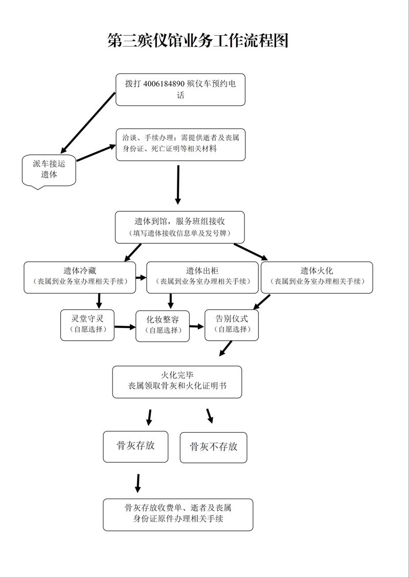 滨海新区民政事务服务中心第三殡仪馆