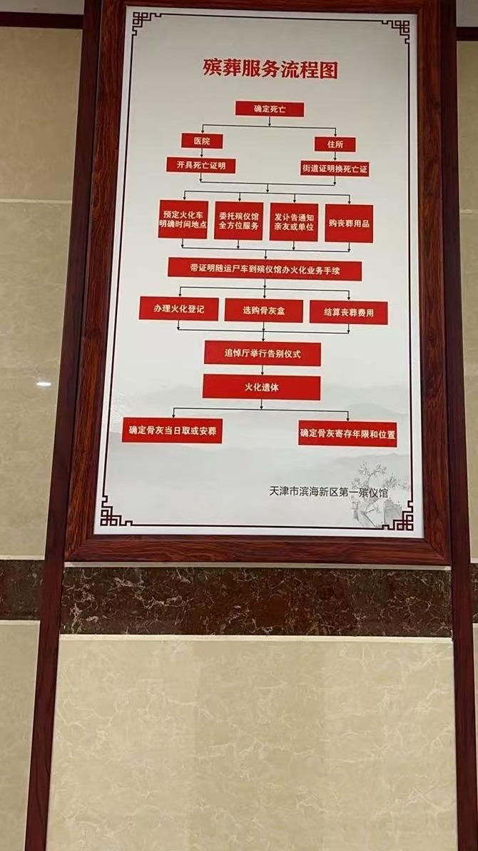 滨海新区民政事务服务中心第一殡仪馆