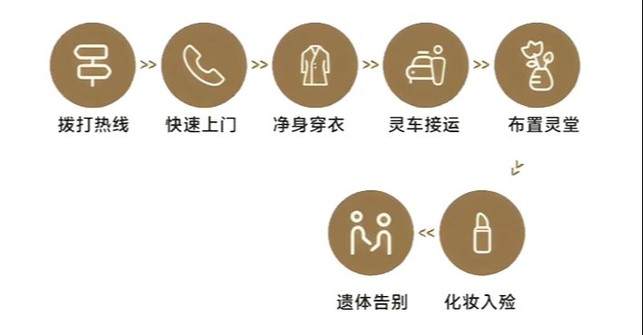 天津市滨海新区民政事务服务中心第四殡仪馆