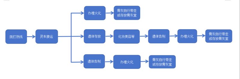 天津市蓟州区殡仪事务中心（天津市蓟州区殡仪馆）