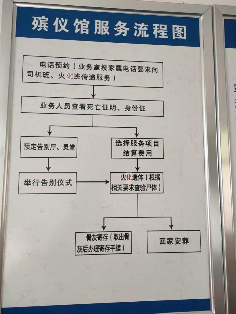 灵寿县殡仪馆