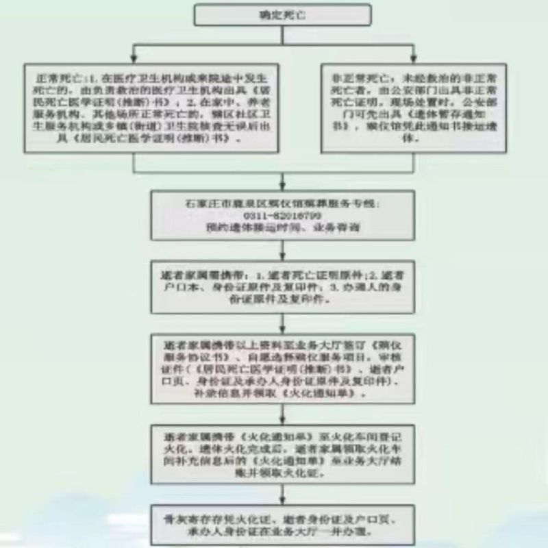 石家庄市鹿泉区殡仪馆