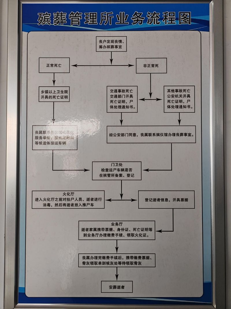 石家庄市藁城区殡葬管理所