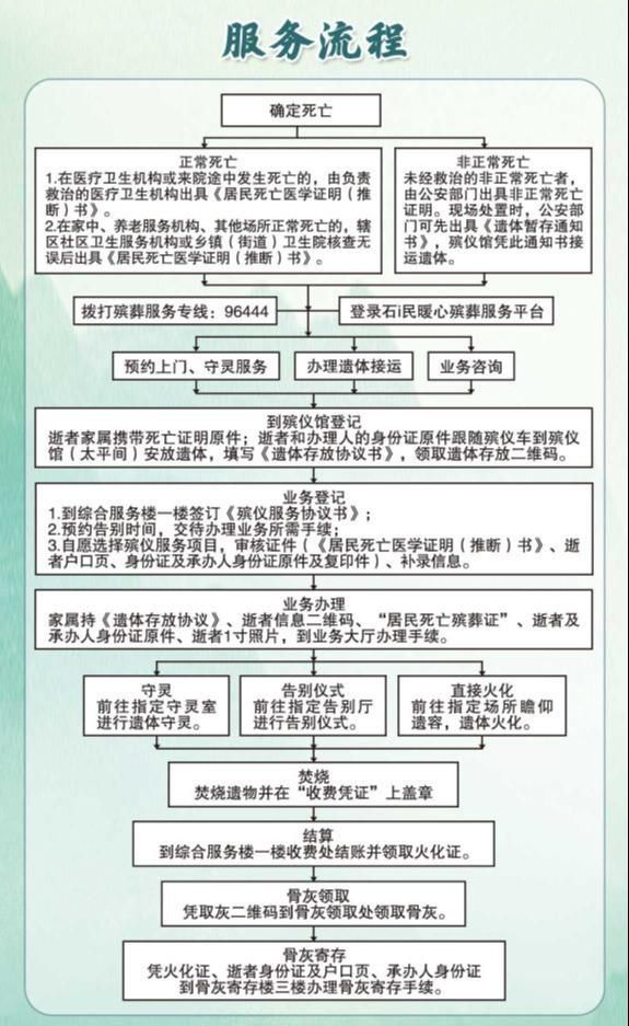 石家庄市殡仪服务中心