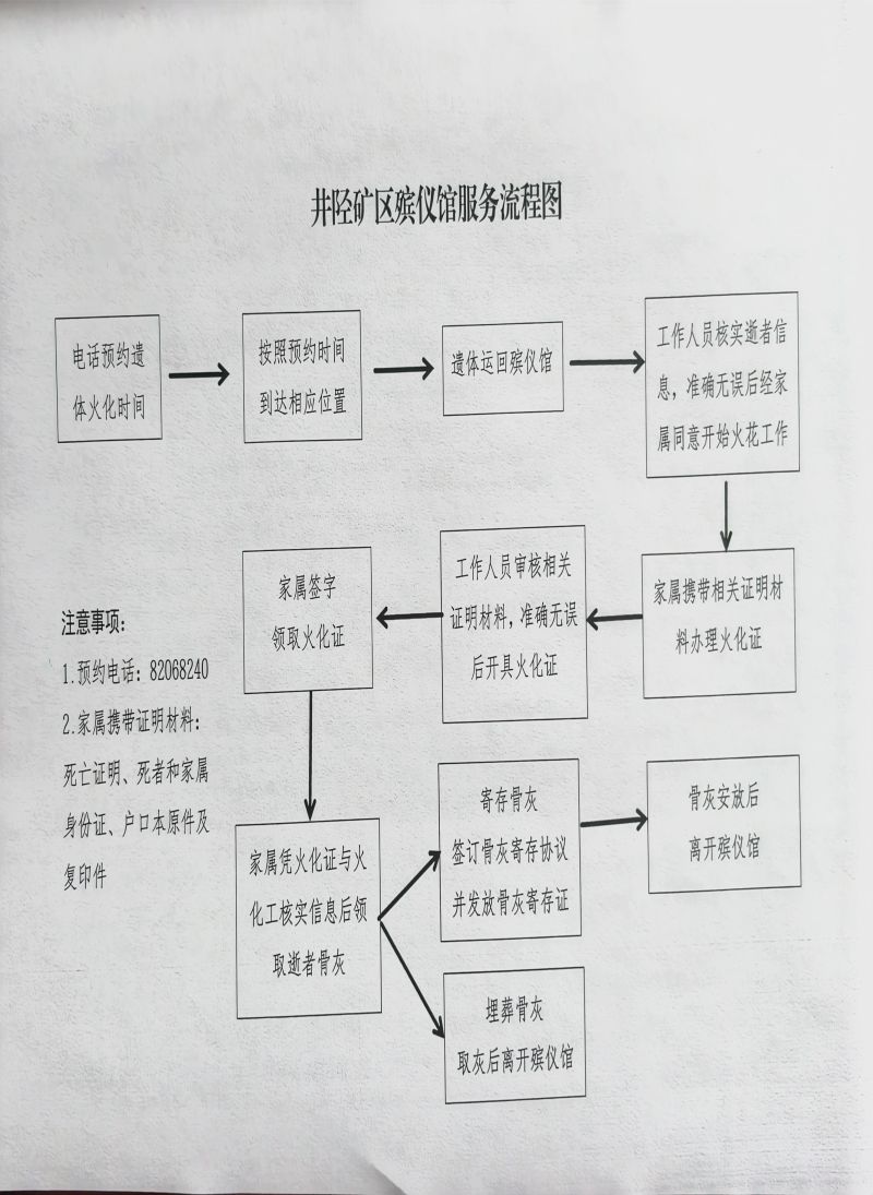 石家庄市井陉矿区殡仪馆