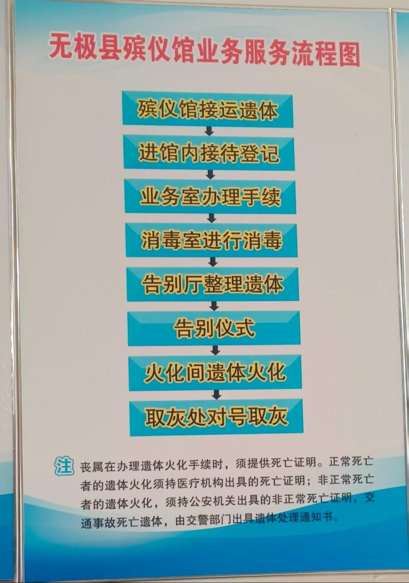 无极县丧葬管理所