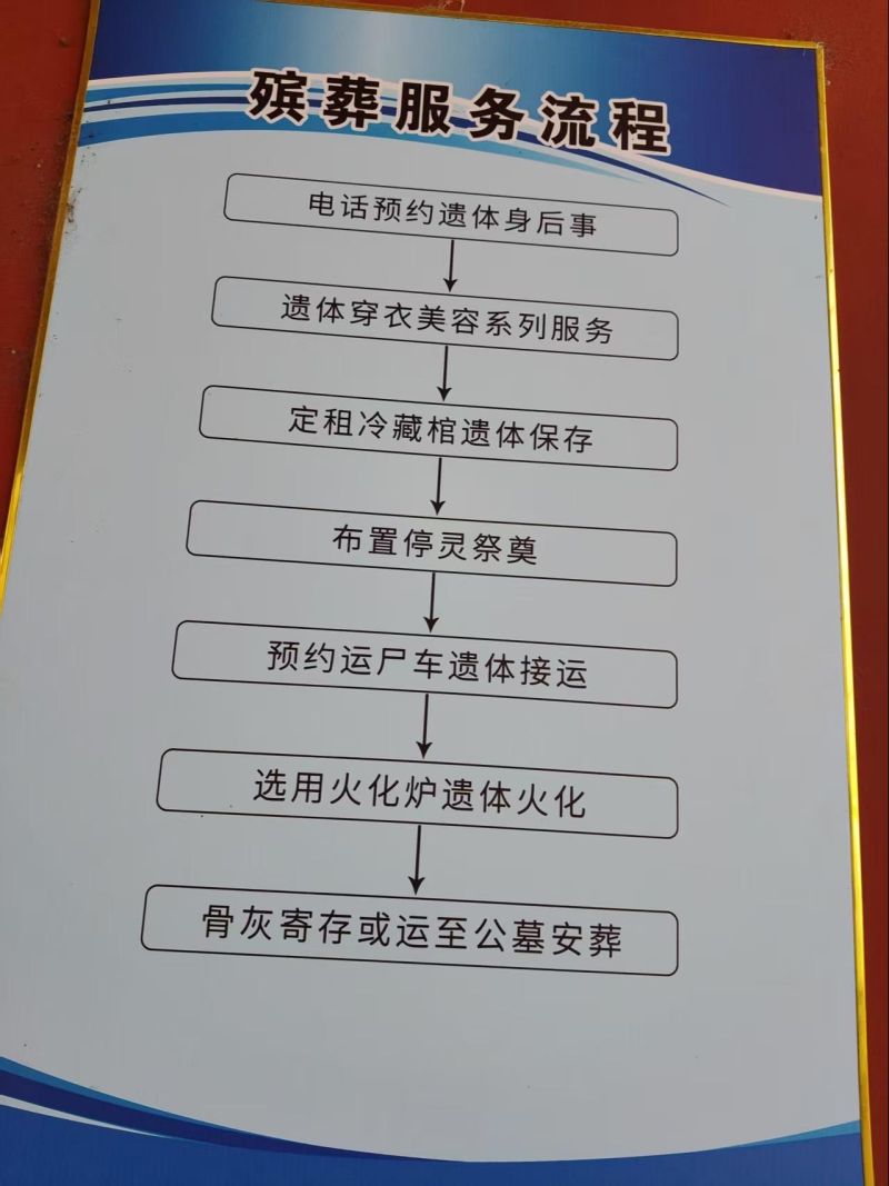 深泽县殡葬管理所