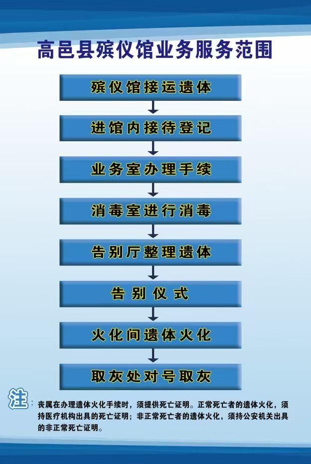 高邑县殡葬管理所