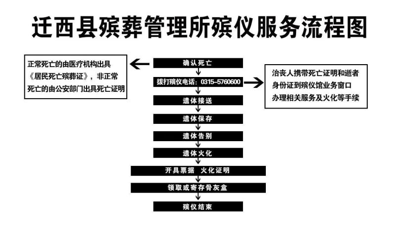 迁西县殡葬管理所
