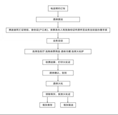 滦州市殡仪馆