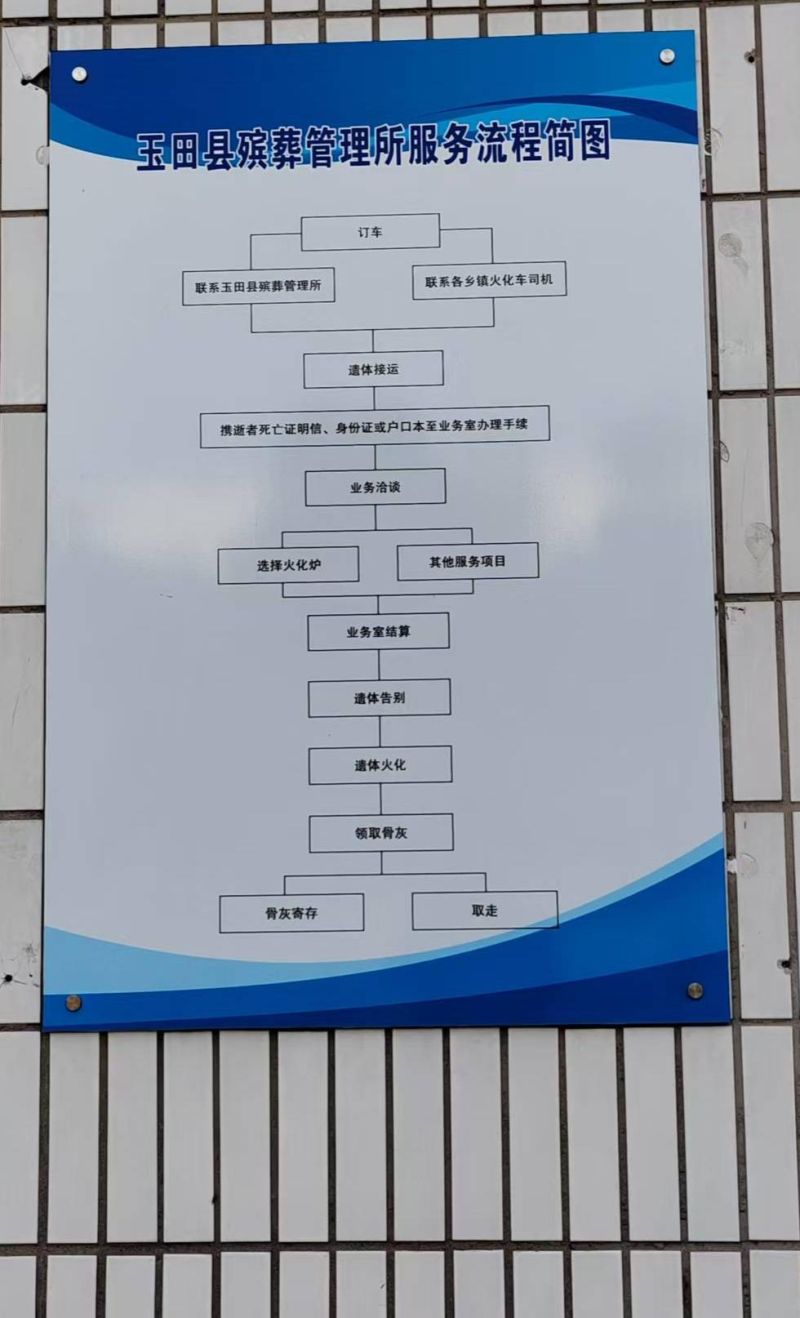 玉田县殡葬管理所