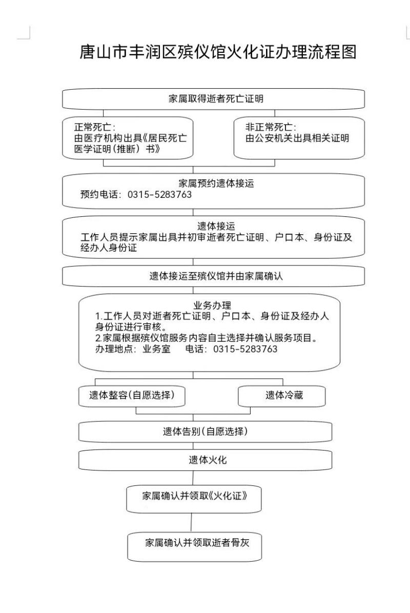 唐山市丰润区殡仪馆
