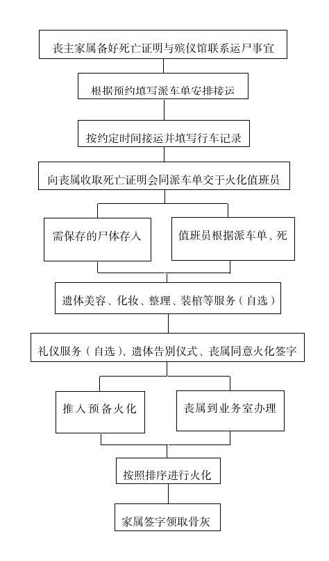 滦南县民政局殡仪服务中心