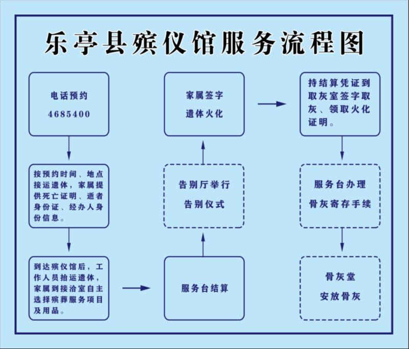乐亭县殡仪馆