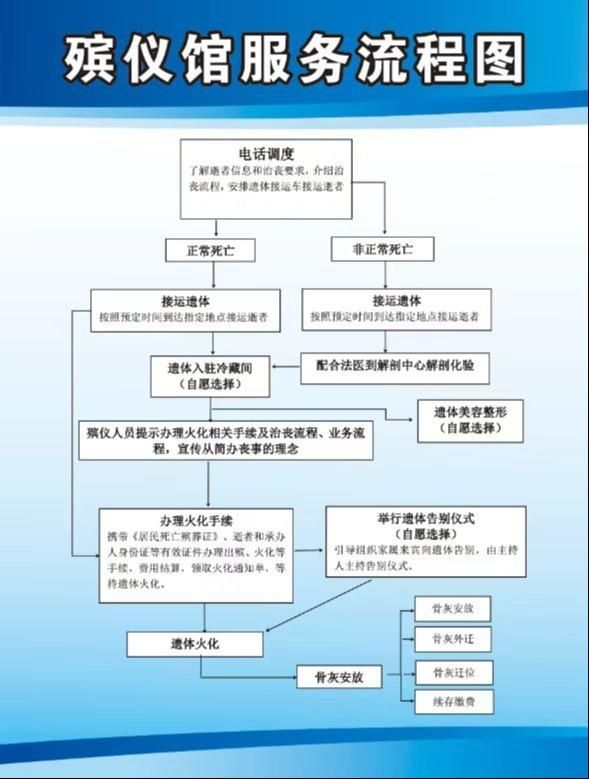 昌黎县殡仪馆