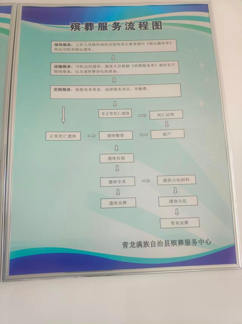 青龙满族自治县殡葬服务中心