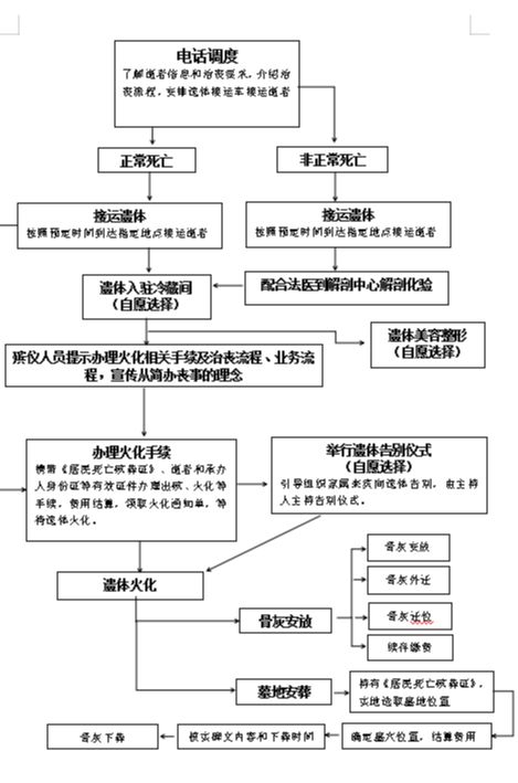 秦皇岛市殡葬服务中心