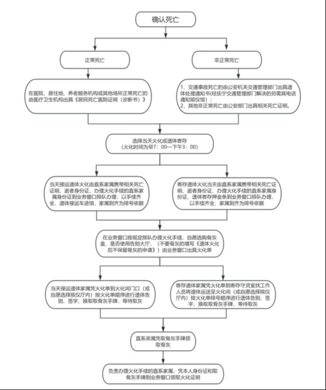 秦皇岛市抚宁区殡仪馆