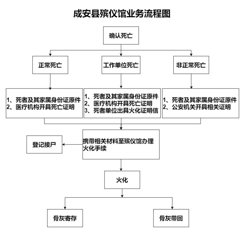 成安县殡仪馆