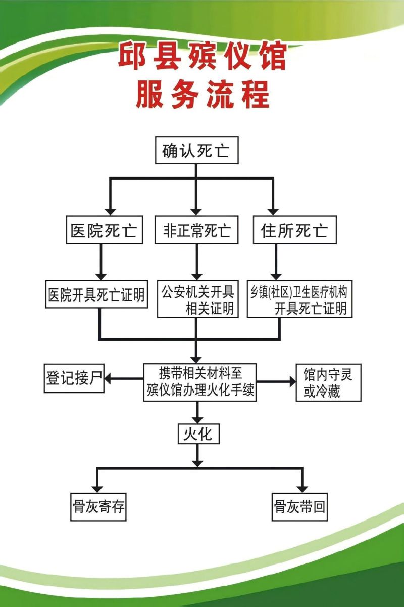 邱县殡仪馆