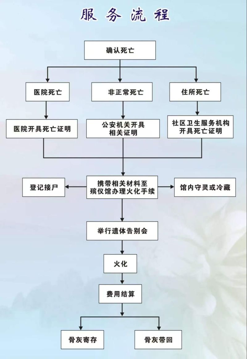 馆陶县殡仪馆
