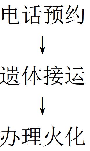 鸡泽县殡仪馆