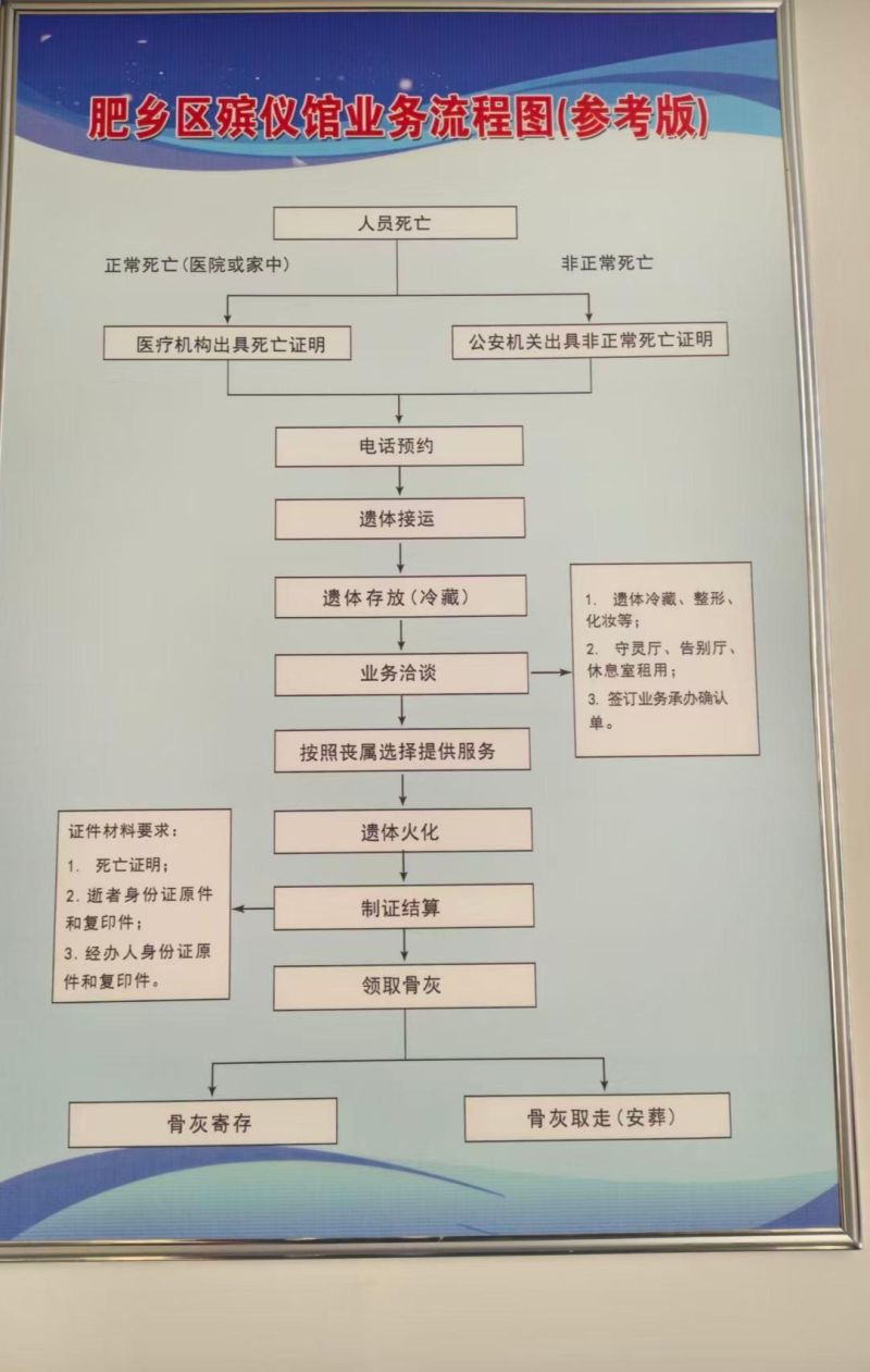 邯郸市肥乡区殡仪馆
