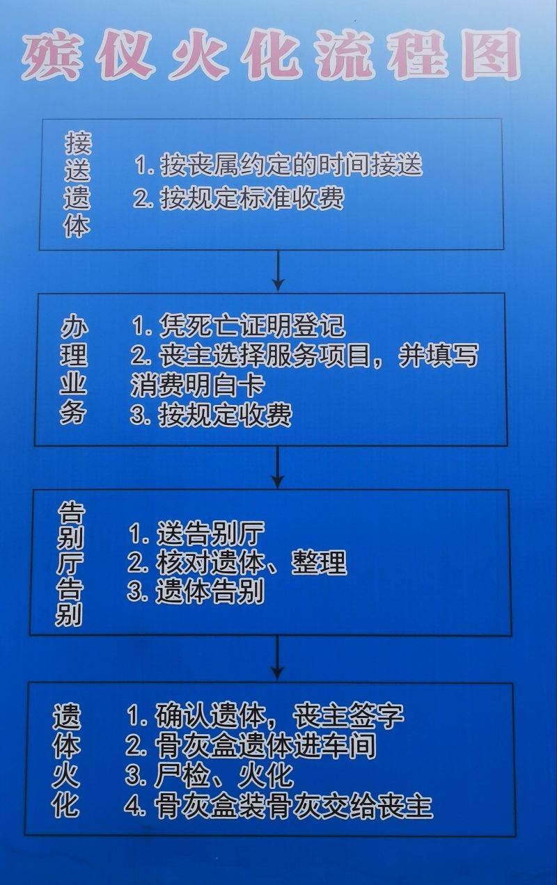 武安市殡仪馆