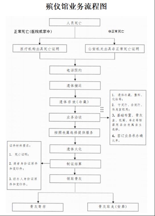 魏县殡仪馆