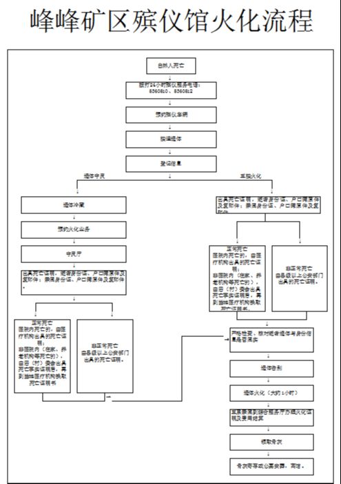 邯郸市峰峰矿区殡仪馆