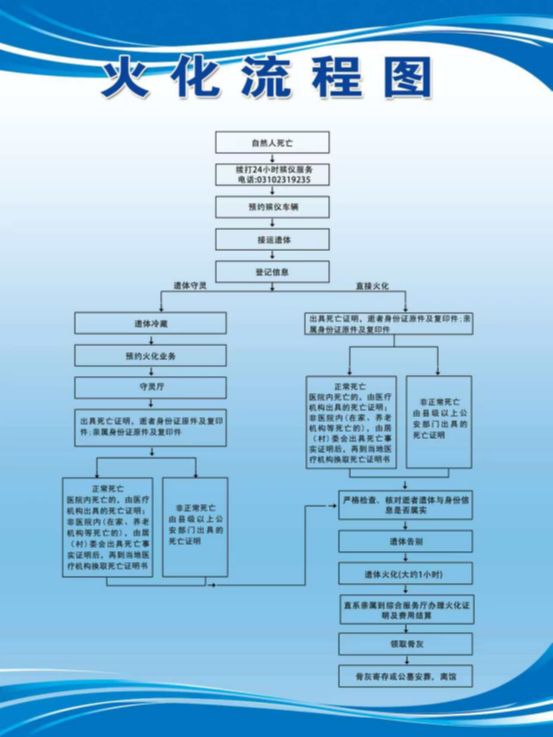 磁县殡仪馆