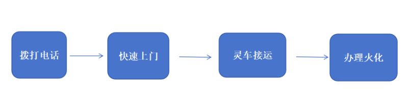 曲周县殡仪馆