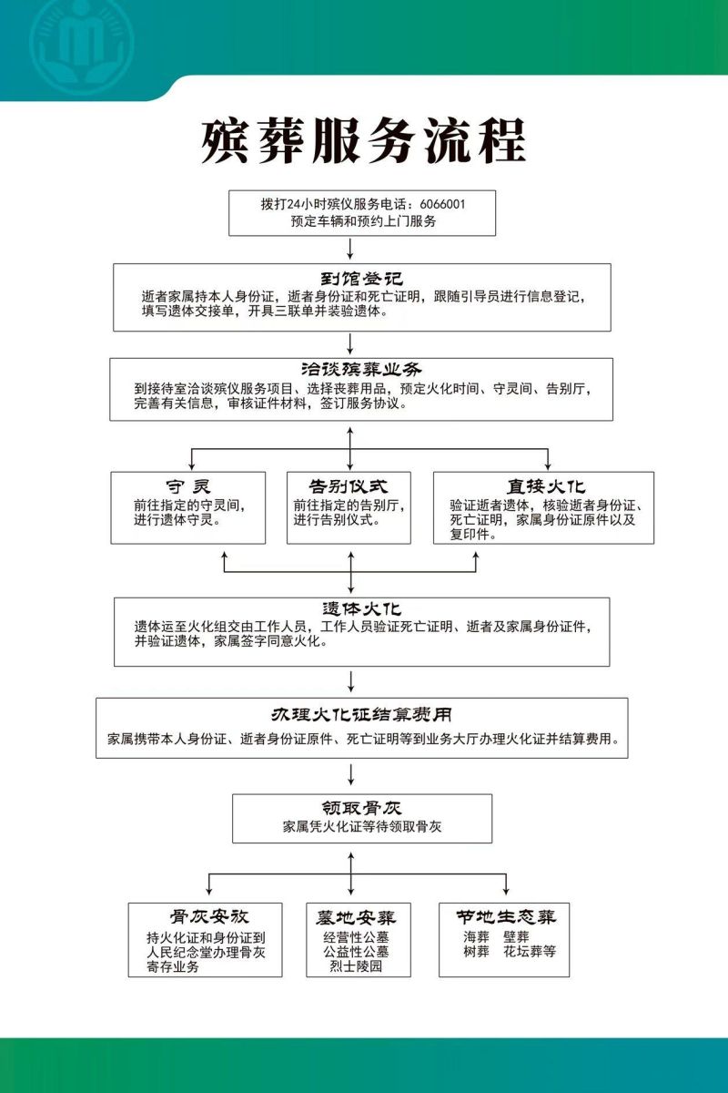 邯郸市殡葬服务管理中心