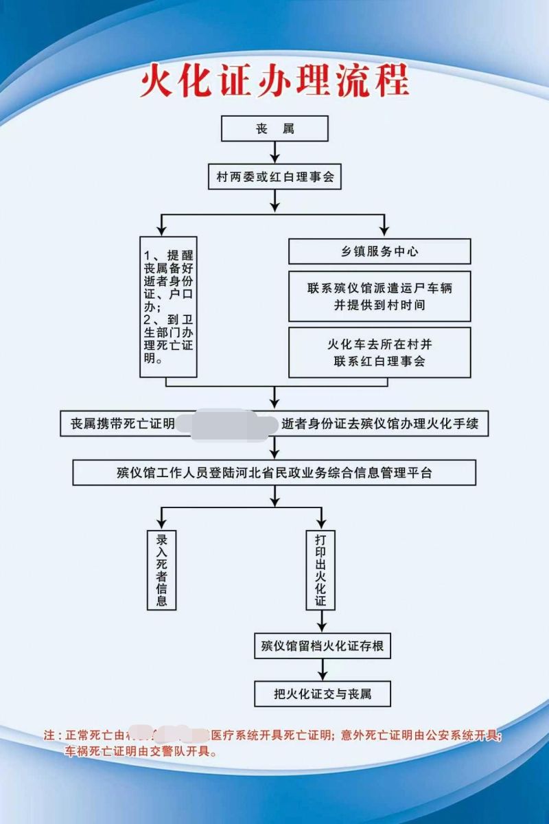 新河县殡仪馆
