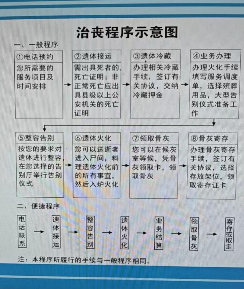宁晋县殡葬管理所
