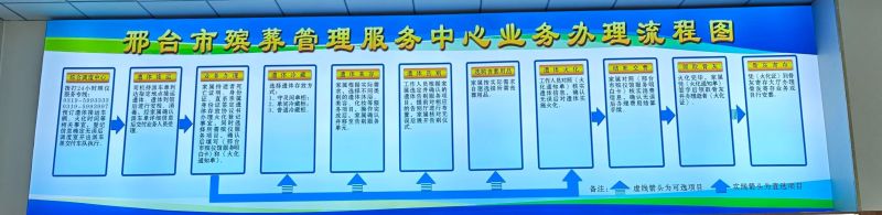 邢台市殡葬管理服务中心
