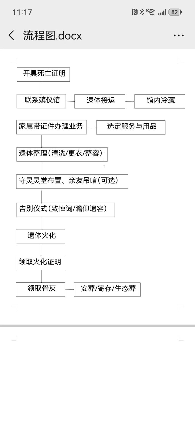 沙河市殡葬管理服务中心
