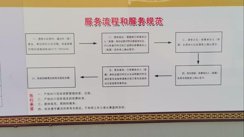 平乡县殡仪馆