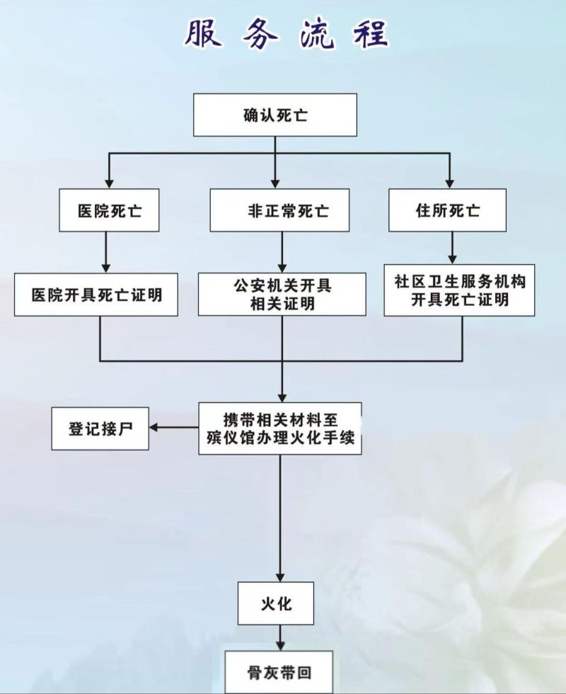 广宗县殡葬管理所