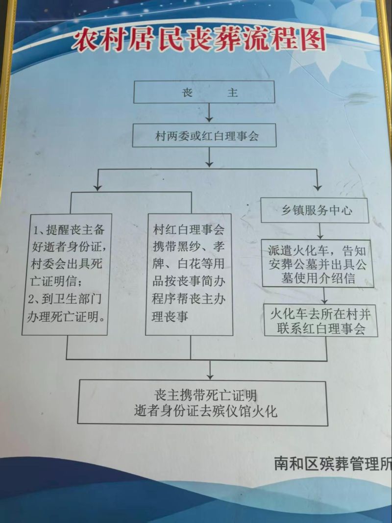 邢台市南和区殡葬管理所