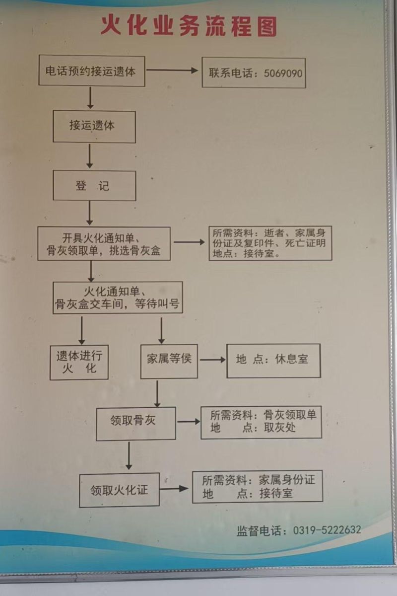 南宫市殡仪馆